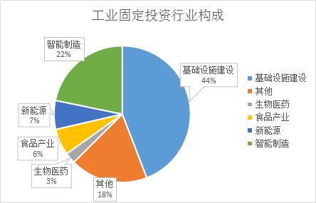 實業投資助推工業重鎮開啟新征程