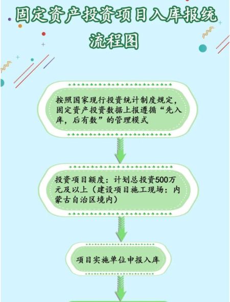 項(xiàng)目啟動第一步 一文讀懂固定資產(chǎn)投資項(xiàng)目如何入庫