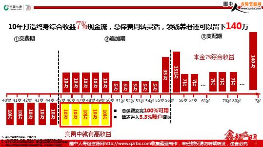 聚焦實業投資 中國人壽鑫福臨門優質資產項目定向投資川氣東送產品發布會紀要