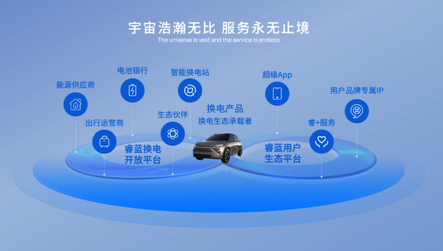 睿藍(lán)汽車 以生態(tài)之力，驅(qū)動換電技術(shù)駛?cè)肟燔嚨? />
</a>
<span><a href=